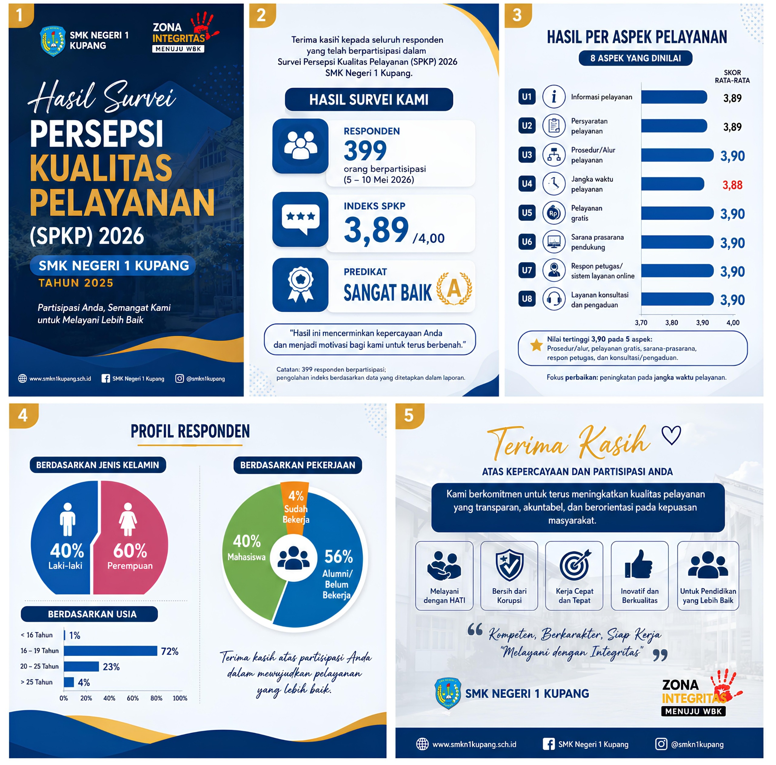 Bidang QMR SMK Negeri 1 Kupang Sampaikan Hasil Survei Kualitas Pelayanan 2026
